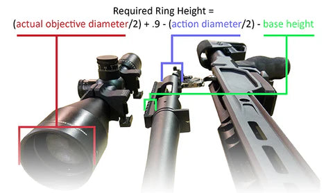 XLR Scope Ring Height Calculator